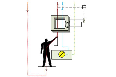 Ochrana před úrazem elektrickým proudem